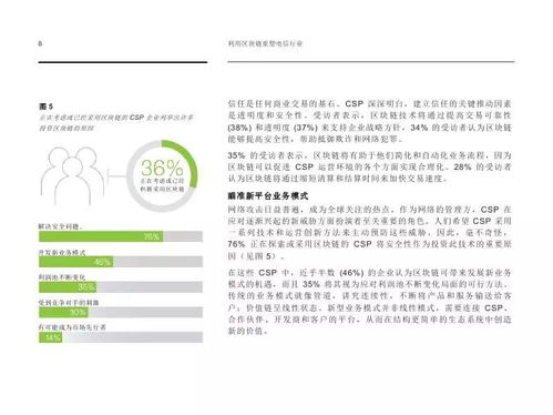 從概念到落地 IBM如何利用區(qū)塊鏈重塑基礎(chǔ)電信業(yè)務(wù)