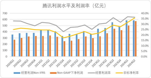 騰訊穩坐釣魚臺，以科技賦能酒店管理服務