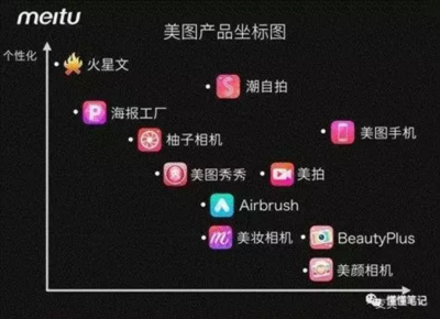 美圖股東大拋售 邊夸邊撤，酒店管理服務(wù)成新焦點(diǎn)
